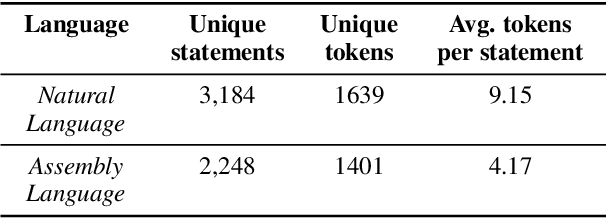 Figure 3 for Shellcode_IA32: A Dataset for Automatic Shellcode Generation