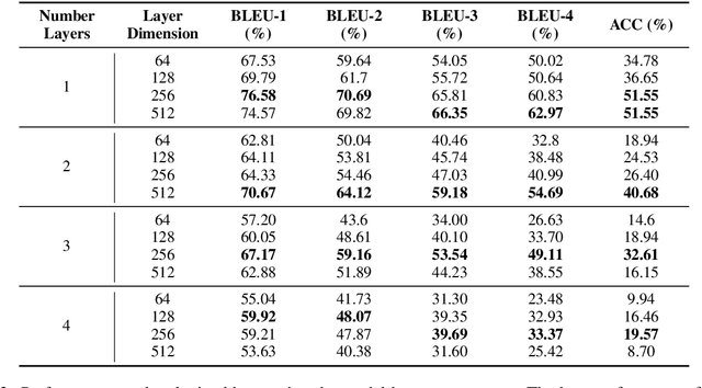 Figure 4 for Shellcode_IA32: A Dataset for Automatic Shellcode Generation