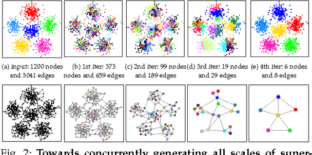 Figure 3 for Superpixel Hierarchy