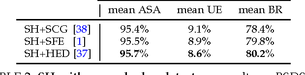 Figure 4 for Superpixel Hierarchy