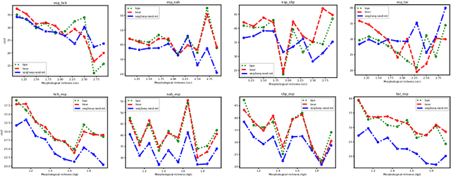 Figure 4 for BPE vs. Morphological Segmentation: A Case Study on Machine Translation of Four Polysynthetic Languages