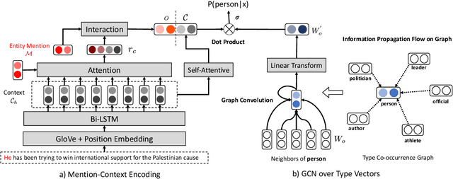 Figure 2 for Imposing Label-Relational Inductive Bias for Extremely Fine-Grained Entity Typing
