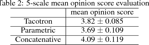 Figure 4 for Tacotron: Towards End-to-End Speech Synthesis