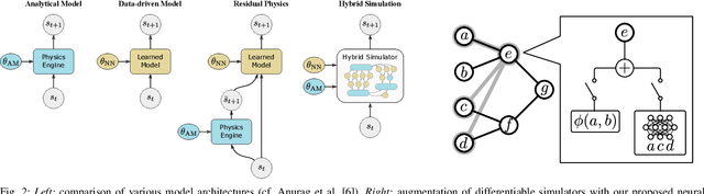 Figure 3 for NeuralSim: Augmenting Differentiable Simulators with Neural Networks