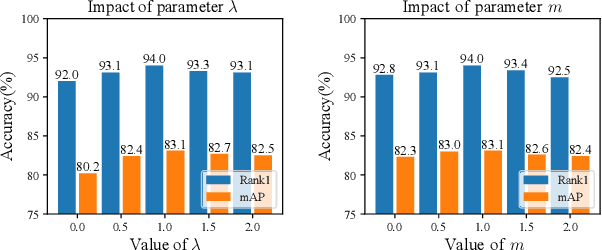 Figure 4 for Towards Fewer Labels: Support Pair Active Learning for Person Re-identification