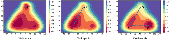 Figure 1 for Boost Neural Networks by Checkpoints