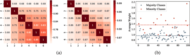 Figure 4 for Boost Neural Networks by Checkpoints