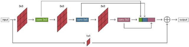 Figure 2 for ARPM-net: A novel CNN-based adversarial method with Markov Random Field enhancement for prostate and organs at risk segmentation in pelvic CT images