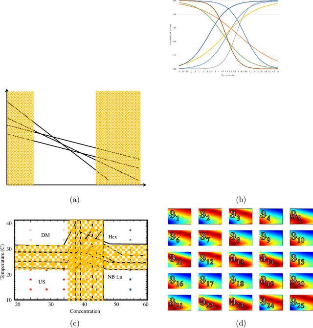 Figure 3 for Optimal Learning for Sequential Decisions in Laboratory Experimentation