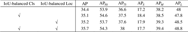 Figure 3 for IoU-balanced Loss Functions for Single-stage Object Detection