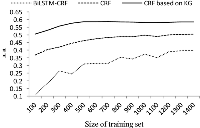 Figure 4 for A Knowledge Graph Based Solution for Entity Discovery and Linking in Open-Domain Questions