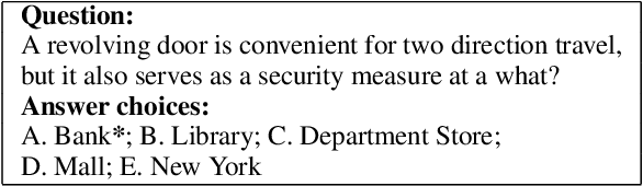 Figure 3 for Towards Generalizable Neuro-Symbolic Systems for Commonsense Question Answering