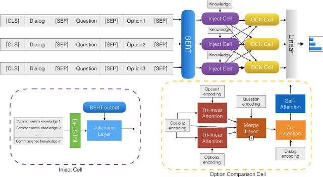 Figure 2 for Towards Generalizable Neuro-Symbolic Systems for Commonsense Question Answering