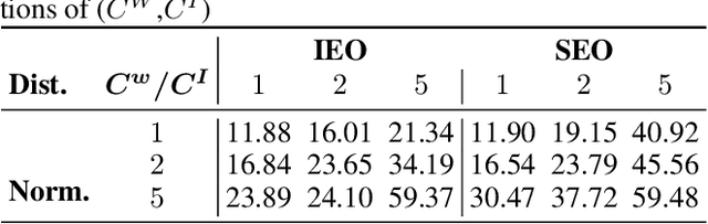 Figure 4 for The Contextual Appointment Scheduling Problem