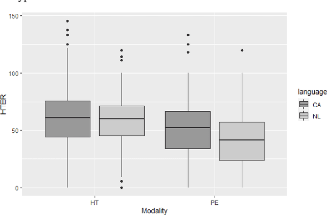 Figure 1 for Creativity in translation: machine translation as a constraint for literary texts