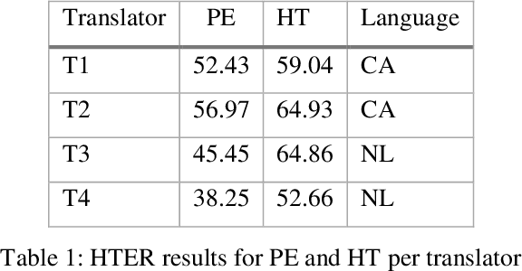 Figure 2 for Creativity in translation: machine translation as a constraint for literary texts