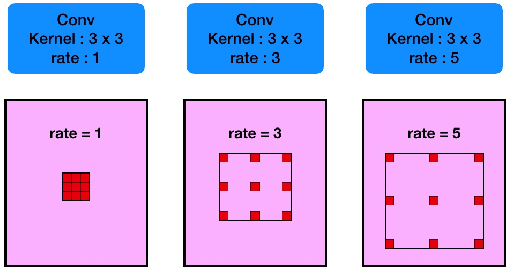 Figure 2 for CE-Net: Context Encoder Network for 2D Medical Image Segmentation