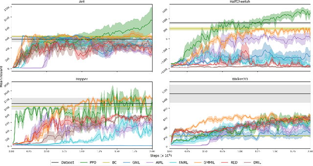 Figure 2 for A Pragmatic Look at Deep Imitation Learning