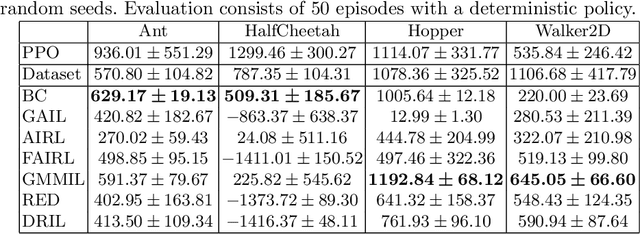 Figure 3 for A Pragmatic Look at Deep Imitation Learning