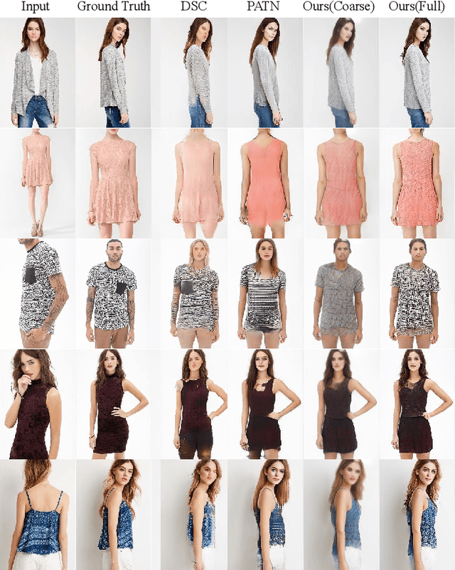 Figure 4 for Towards Fine-grained Human Pose Transfer with Detail Replenishing Network