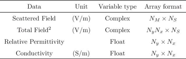 Figure 4 for EISPY2D: An Open-Source Python Library for the Development and Comparison of Algorithms in Two-Dimensional Electromagnetic Inverse Scattering Problems