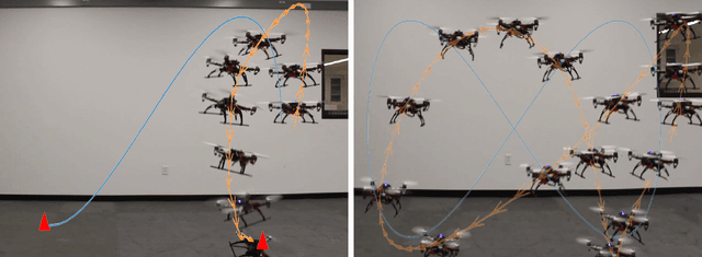 Figure 1 for Learning Stabilizable Nonlinear Dynamics with Contraction-Based Regularization