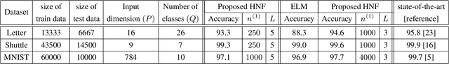 Figure 1 for High-dimensional Neural Feature using Rectified Linear Unit and Random Matrix Instance