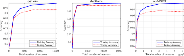 Figure 2 for High-dimensional Neural Feature using Rectified Linear Unit and Random Matrix Instance