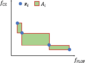 Figure 4 for PareCO: Pareto-aware Channel Optimization for Slimmable Neural Networks