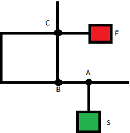 Figure 1 for Maze solving Algorithm for line following robot and derivation of linear path distance from nonlinear path