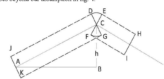 Figure 4 for Maze solving Algorithm for line following robot and derivation of linear path distance from nonlinear path