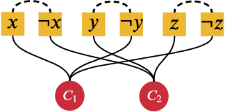 Figure 1 for Augment with Care: Contrastive Learning for the Boolean Satisfiability Problem