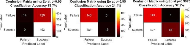 Figure 1 for Endoscopic navigation in the absence of CT imaging
