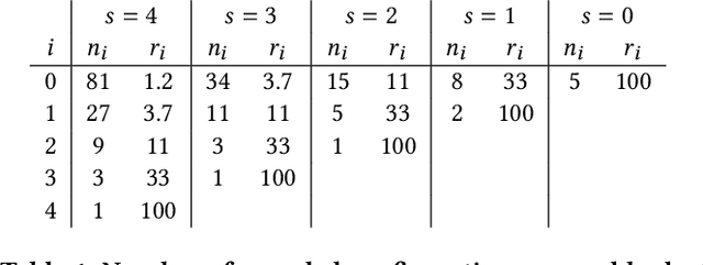 Figure 2 for Promoting Fairness through Hyperparameter Optimization