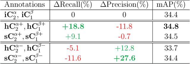 Figure 1 for Dynamic Supervisor for Cross-dataset Object Detection