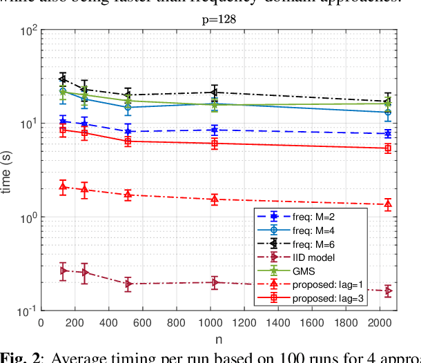 Figure 2 for Graph Learning from Multivariate Dependent Time Series via a Multi-Attribute Formulation