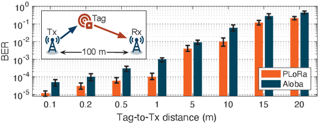 Figure 3 for Saiyan: Design and Implementation of a Low-power Demodulator for LoRa Backscatter Systems
