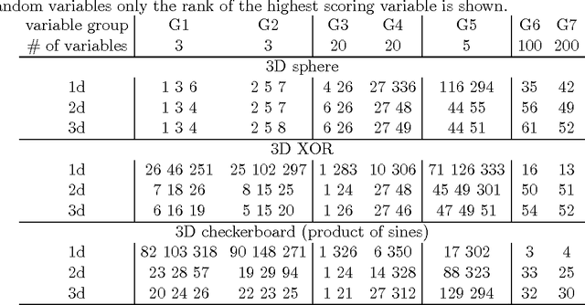 Figure 2 for All-relevant feature selection using multidimensional filters with exhaustive search