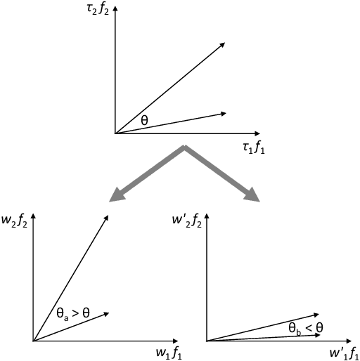 Figure 3 for Covariance Function Pre-Training with m-Kernels for Accelerated Bayesian Optimisation