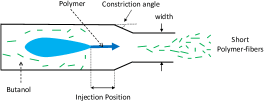 Figure 4 for Covariance Function Pre-Training with m-Kernels for Accelerated Bayesian Optimisation