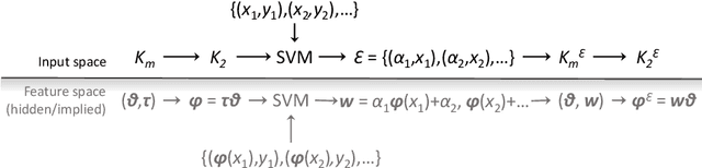 Figure 2 for Covariance Function Pre-Training with m-Kernels for Accelerated Bayesian Optimisation