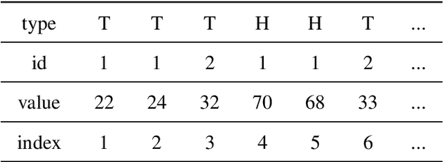 Figure 1 for Symbolic Register Automata for Complex Event Recognition and Forecasting