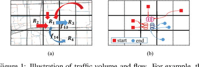Figure 1 for Revisiting Flow Information for Traffic Prediction