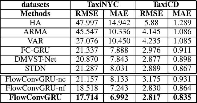 Figure 2 for Revisiting Flow Information for Traffic Prediction