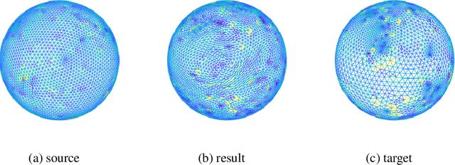 Figure 2 for Classification of lung nodules in CT images based on Wasserstein distance in differential geometry