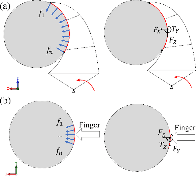 Figure 2 for Learning-based Optoelectronically Innervated Tactile Finger for Rigid-Soft Interactive Grasping
