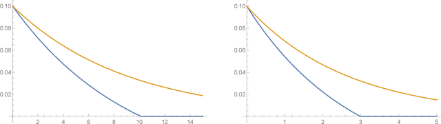 Figure 2 for Quantum Differential Privacy: An Information Theory Perspective