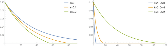 Figure 4 for Quantum Differential Privacy: An Information Theory Perspective