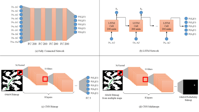 Figure 3 for Cost-Based Goal Recognition Meets Deep Learning