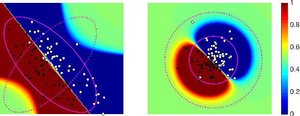 Figure 1 for Robust Covariate Shift Prediction with General Losses and Feature Views